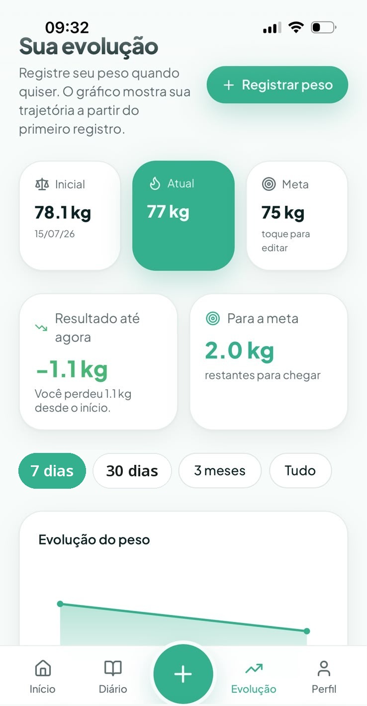 Tela de evolução do peso no aplicativo